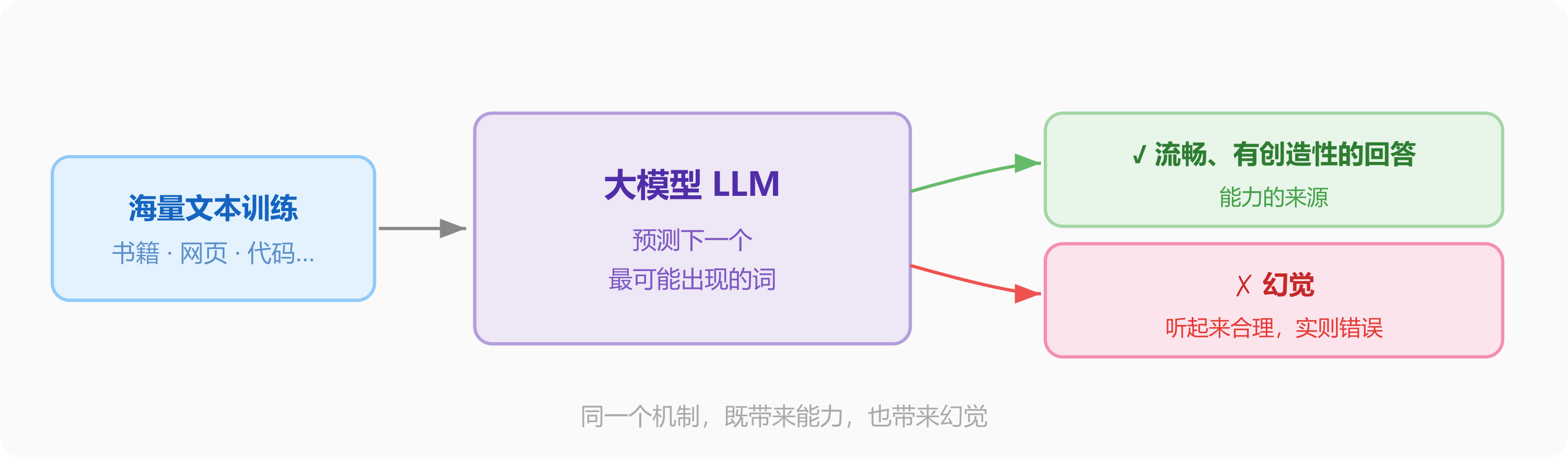 大模型预测机制与幻觉