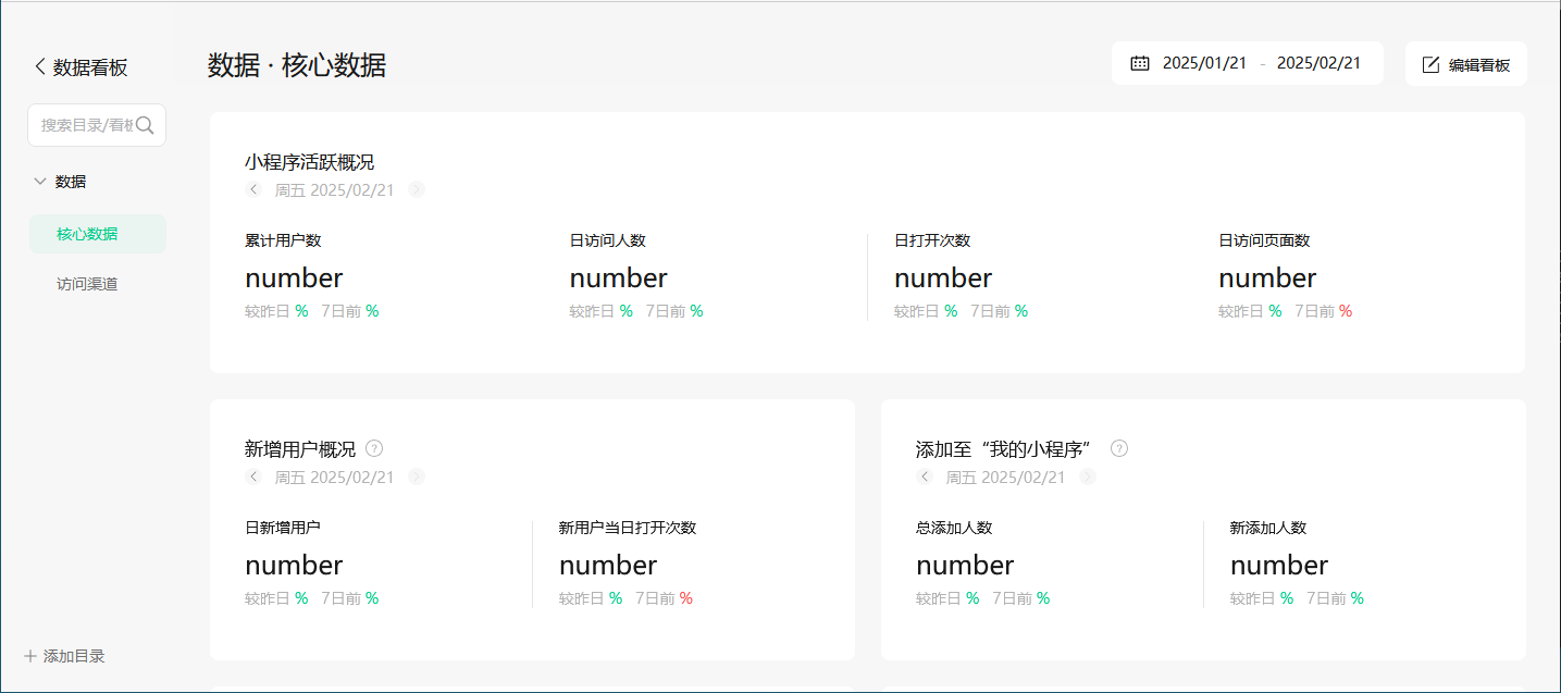 miniprogram_data_analyse