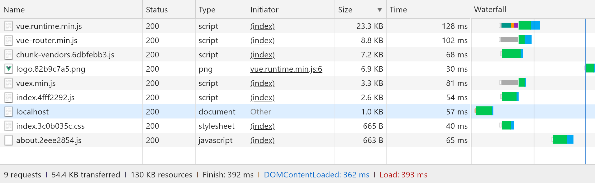 从0到1搭建个人博客(后端篇)