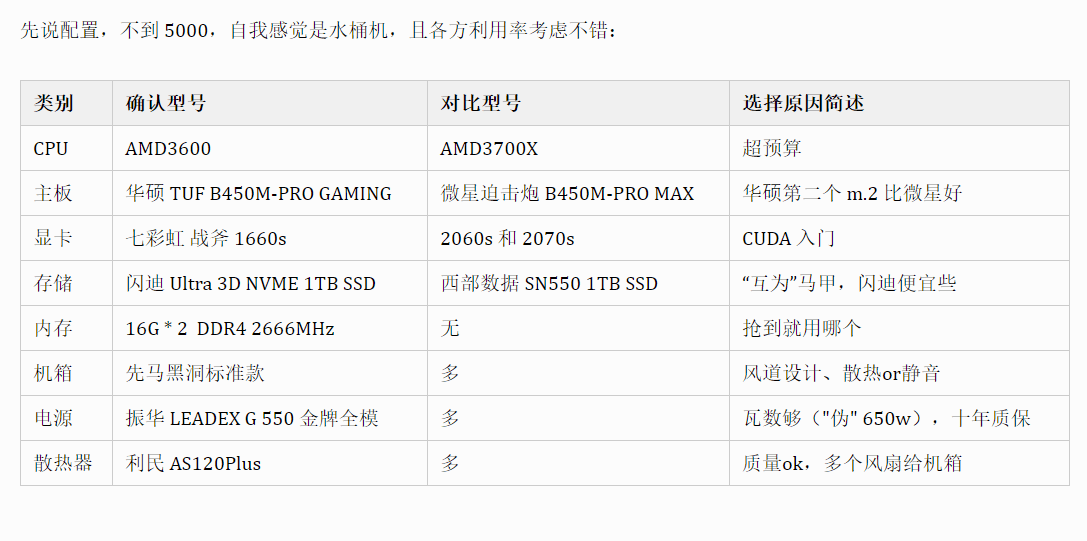 2020年装机配置思路